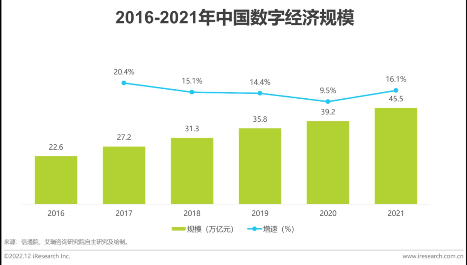 二联网信息咨询